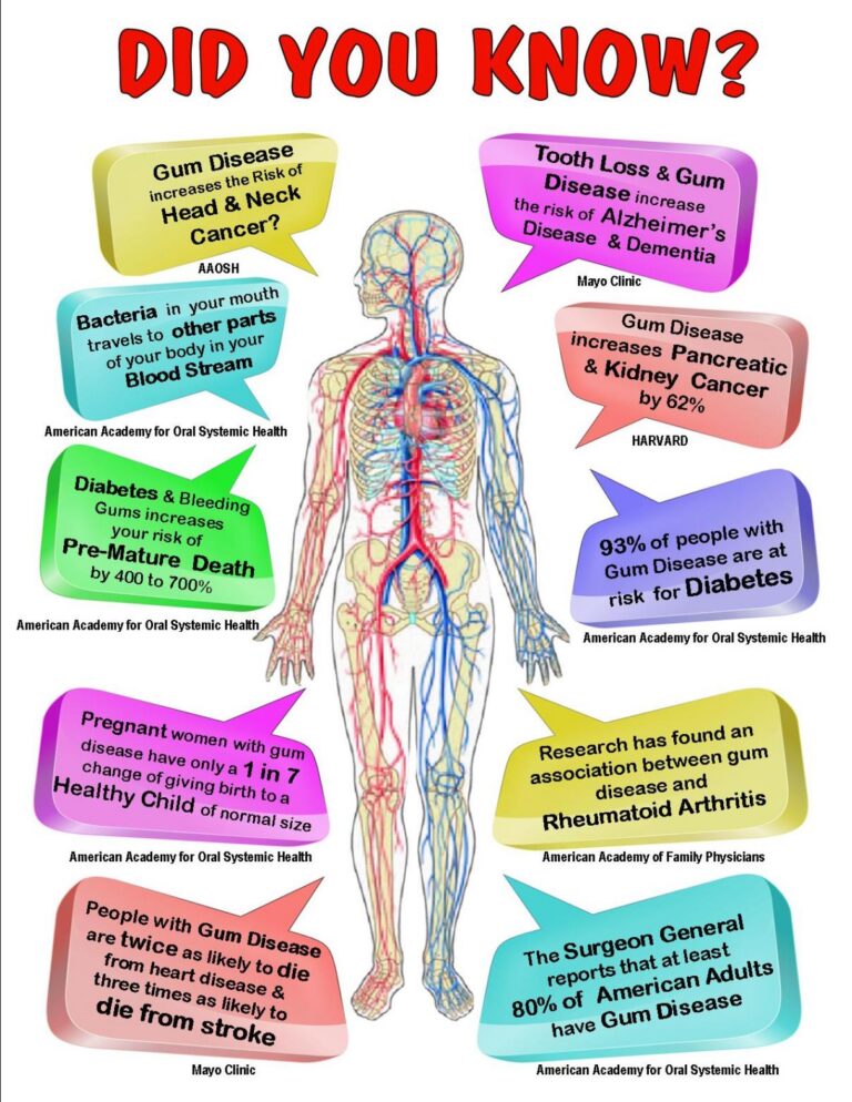 Oral Systemic Health Week: Why you need a healthy mouth